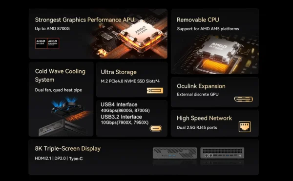 MINISFORUM MS-A1 Ryzen 9 Gaming Mini PC Workstation - Image 3