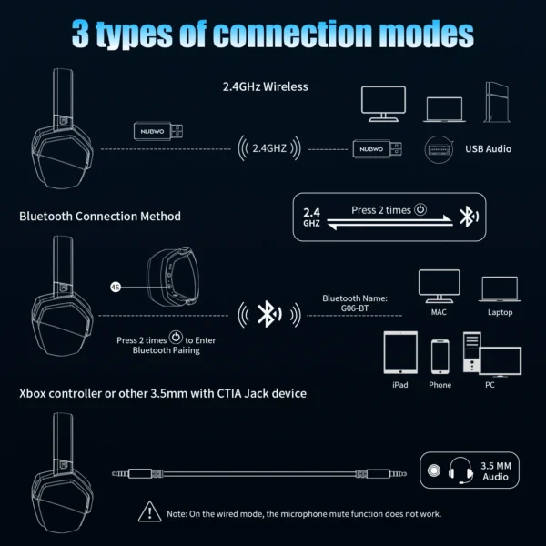 NUBWO G06 Dual Wireless Gaming Headset with Mic - Image 6