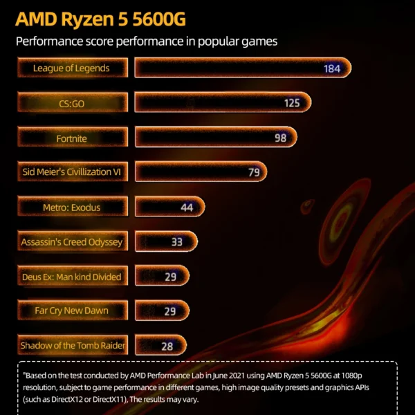 AMD Ryzen 5 5600X 6-Core 12-Thread 4.6GHz CPU - Image 4
