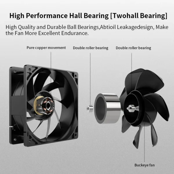 TEUCER T-12038 120mm 5000RPM Mining Case Fan - Image 4