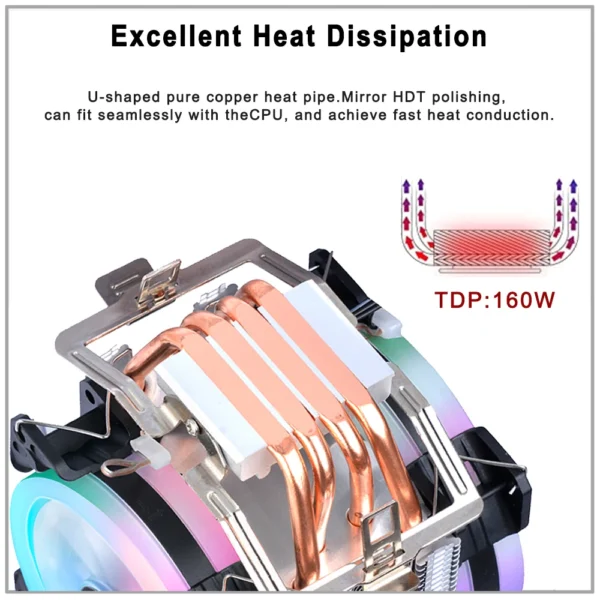 IWONGOU RGB CPU Cooler 4 Heatpipes 90mm Silent Fan - Image 2
