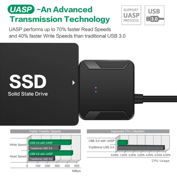 SATA to USB 3.0 Adapter Cable with 12V Power Supply - Image 4