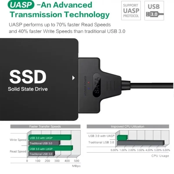 SATA to USB 3.0 Cable for 2.5" HDD/SSD 6Gbps - Image 5