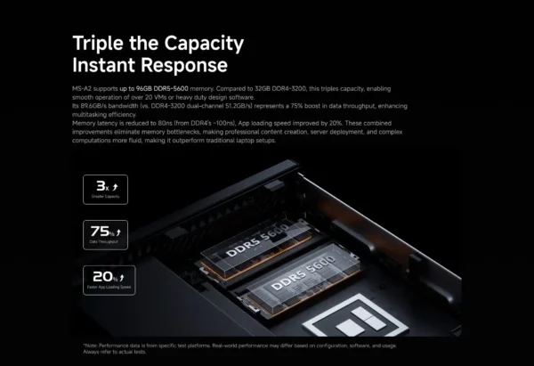 Ryzen 9 Mini PC Workstation with WiFi 6E & NVMe - Image 14