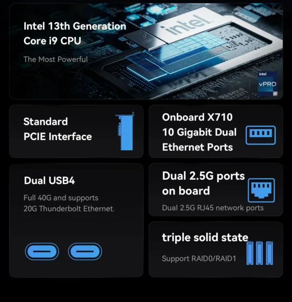 Topton MS-01 Mini PC Workstation i9 13900H DDR5 NVMe - Image 8